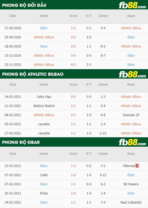 fb88-kèo nhà cái Athletic Bilbao vs Eibar