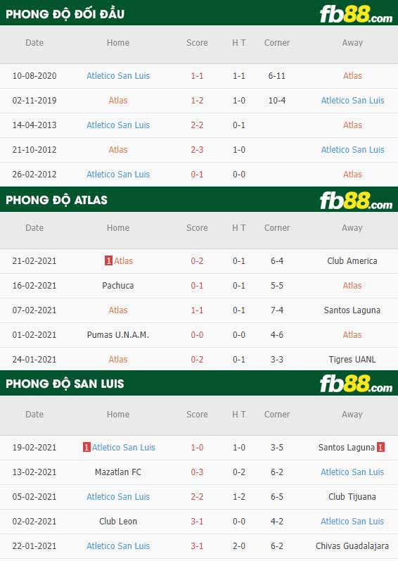 fb88-phong độ thi đấu Atlas vs San Luis