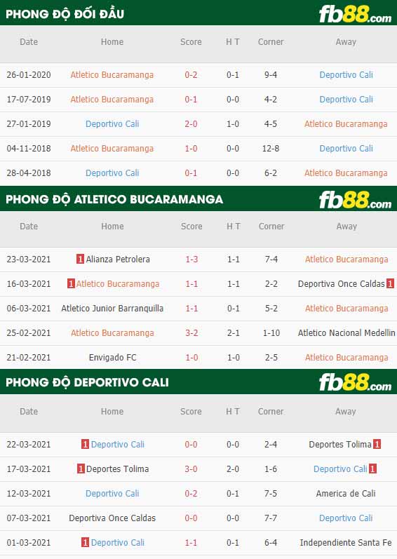 fb88-phong độ thi đấu Atletico Bucaramanga vs Deportivo Cali