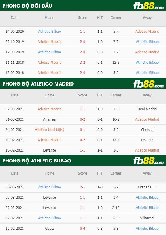 fb88-kèo nhà cái Atletico Madrid vs Athletic Bilbao