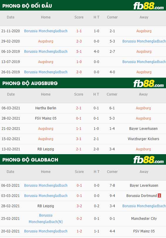 fb88-phong độ thi đấu Augsburg vs Monchengladbach