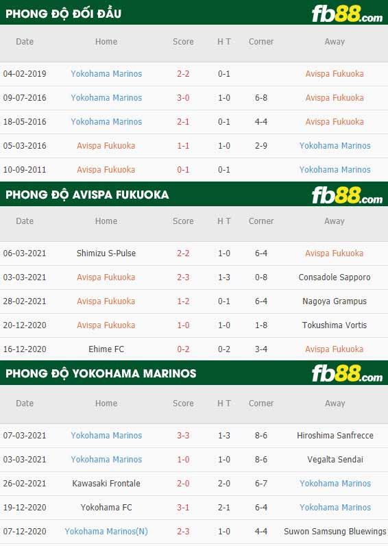 fb88-phong độ thi đấu Avispa Fukuoka vs Yokohama Marinos