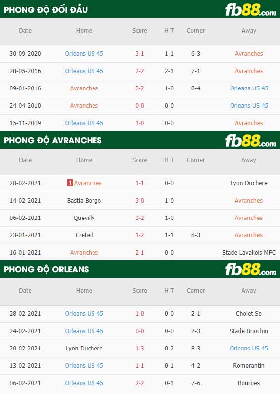 fb88-phong độ thi đấu Avranches vs Orleans