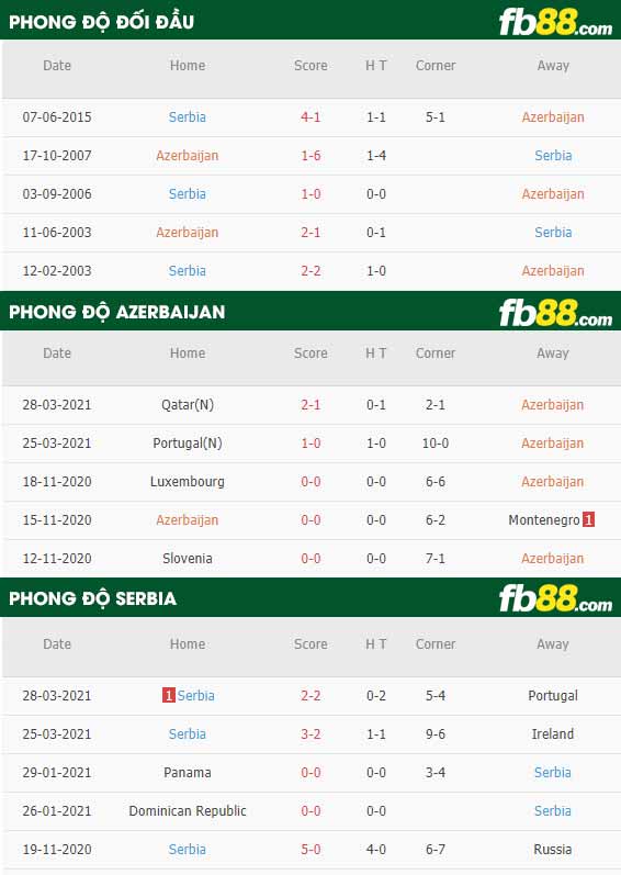 fb88-phong độ thi đấu Azerbaijan vs Serbia