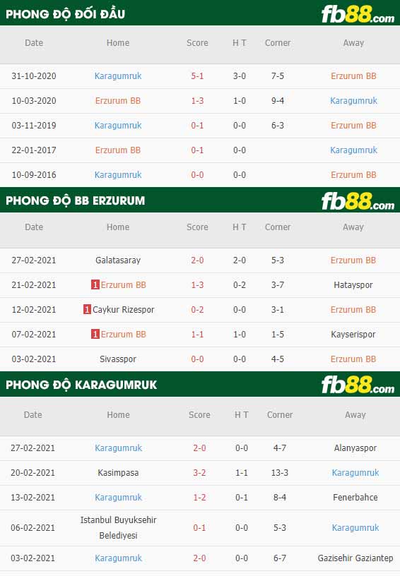 fb88-phong độ thi đấu BB Erzurumspor vs Fatih Karagumruk