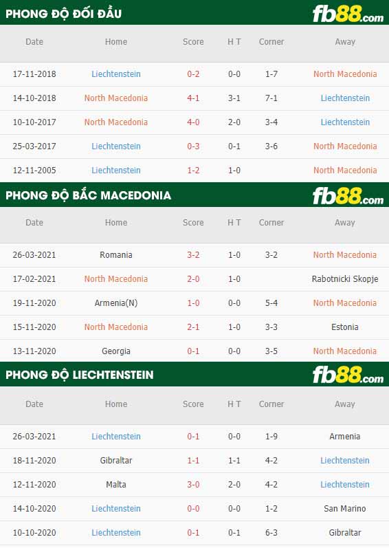 fb88-kèo nhà cái Bac Macedonia vs Liechtenstein