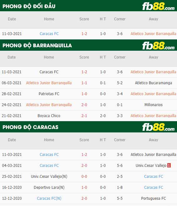 fb88-phong độ thi đấu Barranquilla vs Caracas
