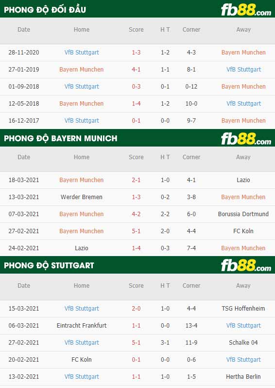 fb88-kèo chấp Bayern Munich vs Stuttgart