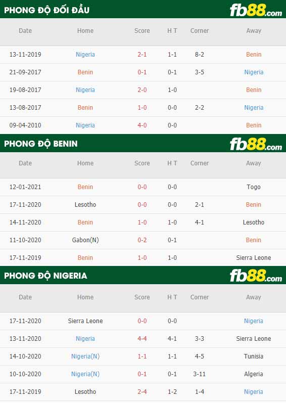fb88-kèo nhà cái Benin vs Nigeria
