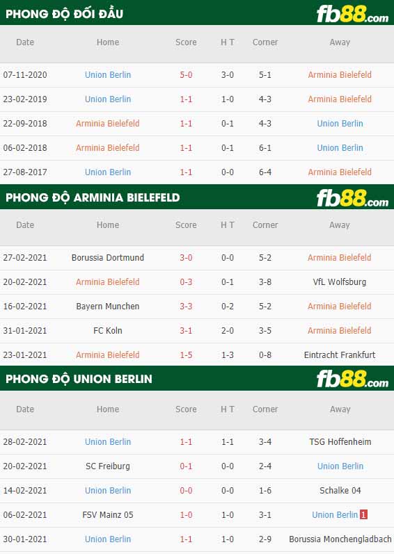 fb88-kèo nhà cái Bielefeld vs Union Berlin