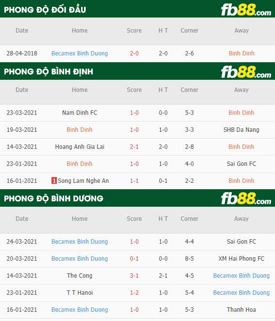 fb88-kèo nhà cái Binh Dinh vs Binh Duong