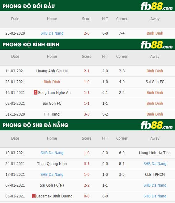fb88-phong độ thi đấu Binh Dinh vs Da Nang