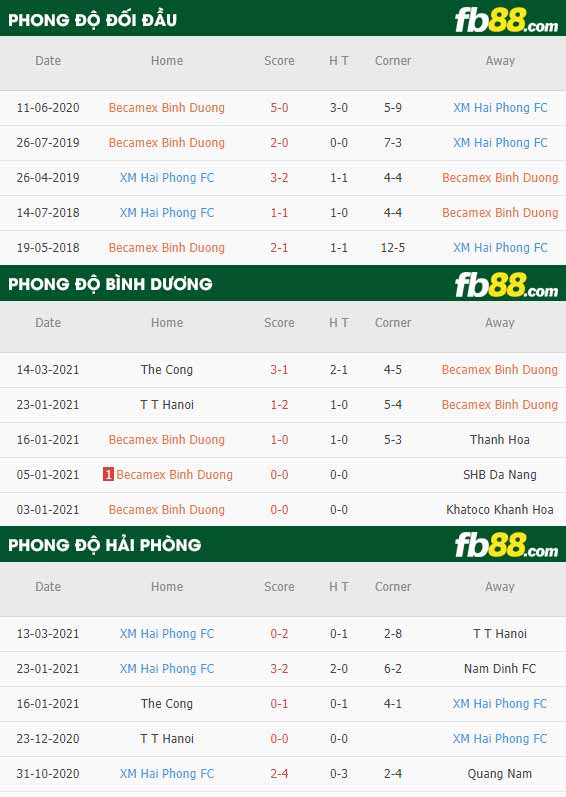 fb88-keo-chap-Binh-Duong-vs-Hai-Phong-20-03-2021