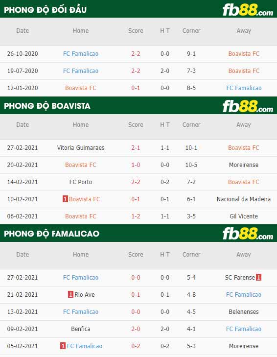 fb88-phong độ thi đấu Boavista vs Famalicao