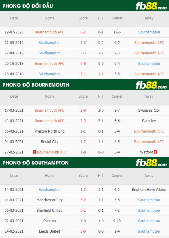 fb88-kèo chấp Bournemouth vs Southampton