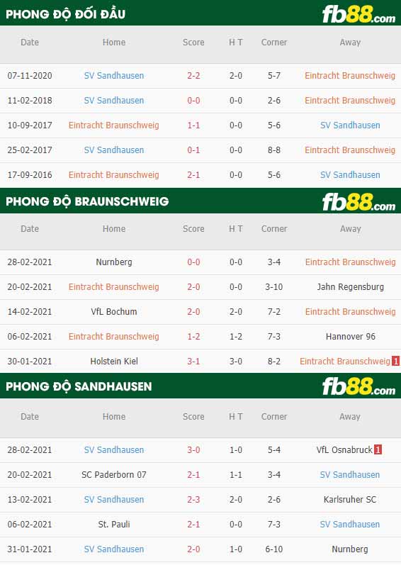 fb88-phong độ thi đấu Braunschweig vs Sandhausen