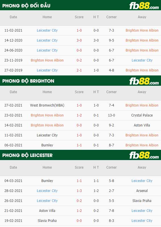 fb88-phong độ thi đấu Brighton vs Leicester