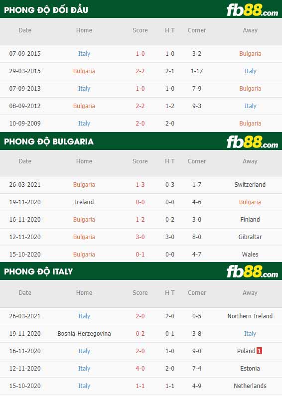 fb88-phong độ thi đấu Bulgaria vs Italy