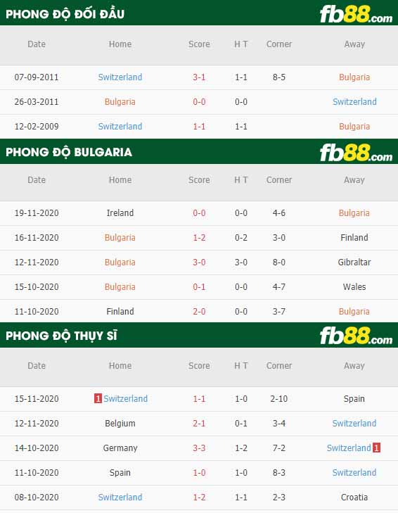 fb88-kèo nhà cái Bulgaria vs Thuy Si