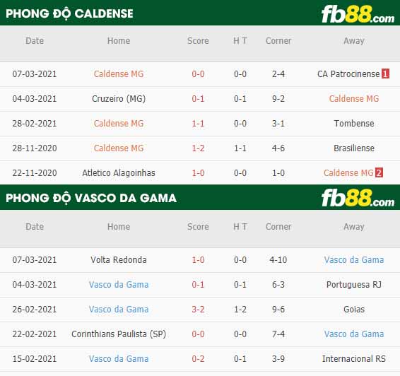 fb88-phong độ thi đấu Caldense vs Vasco da Gama