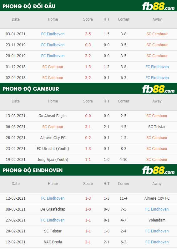 fb88-phong độ thi đấu Cambuur vs Eindhoven