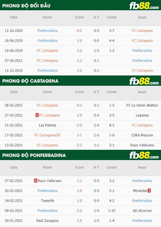 fb88-kèo nhà cái Cartagena vs Ponferradina