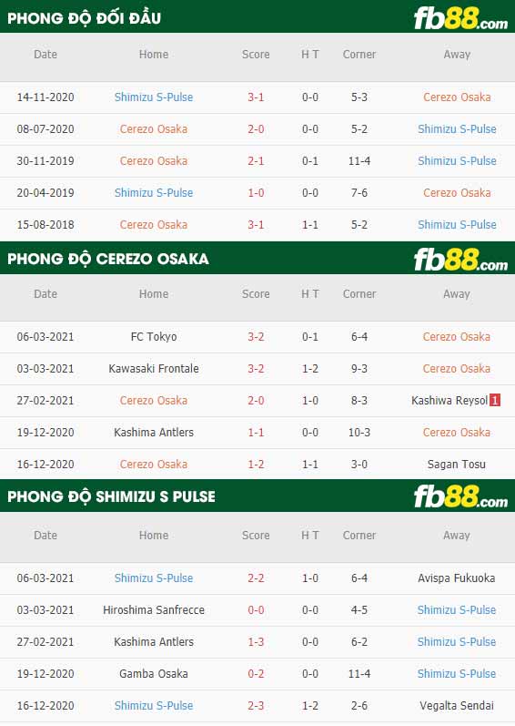 fb88-kèo nhà cái Cerezo Osaka vs Shimizu S-Pulse