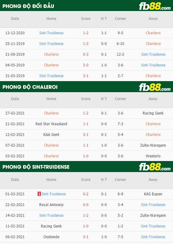 fb88-phong độ thi đấu Charleroi vs St.-Truidense