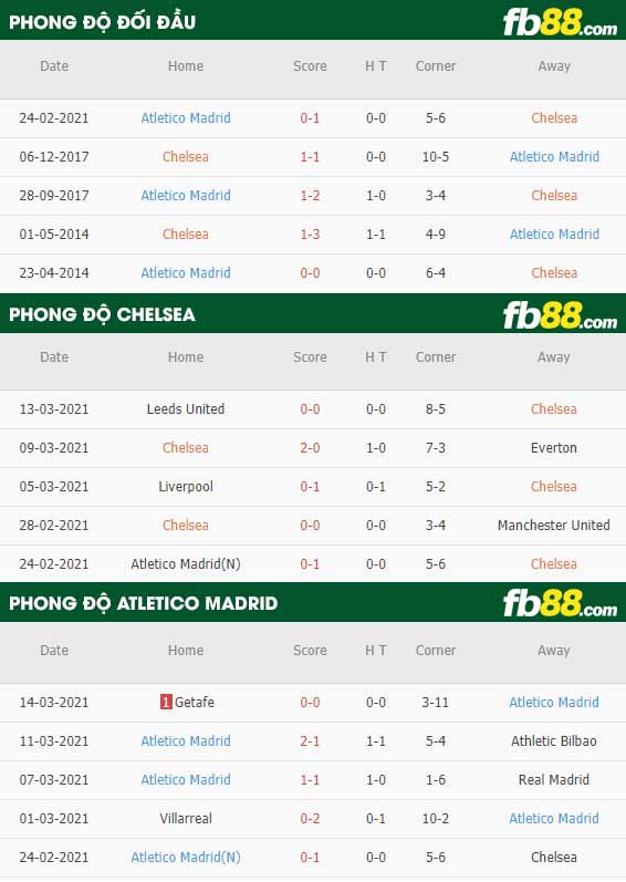 fb88-kèo nhà cái Chelsea vs Atletico Madrid