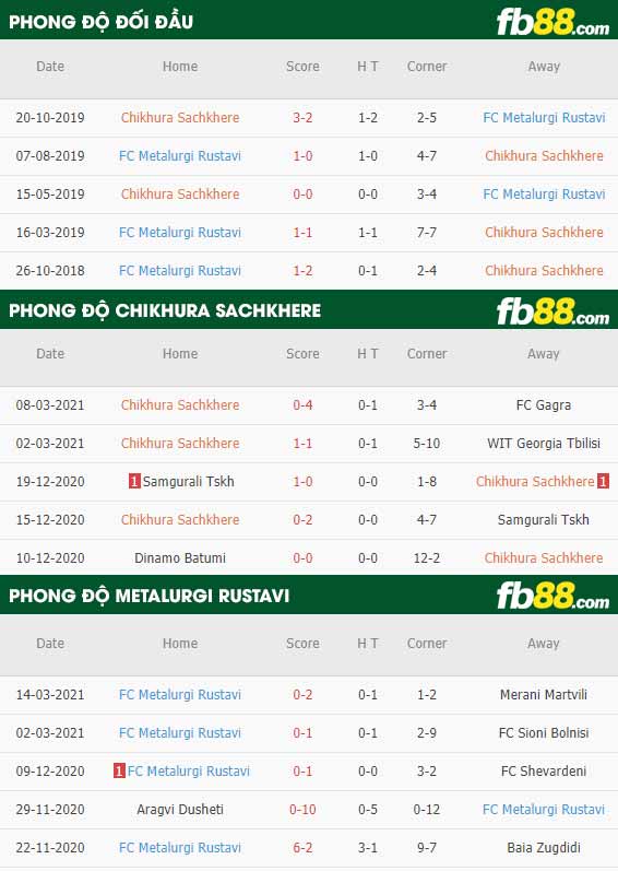 fb88-phong độ thi đấu Chikhura Sachkhere vs Metalurgi Rustavi