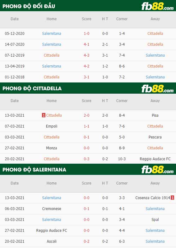 fb88-kèo nhà cái Cittadella vs Salernitana