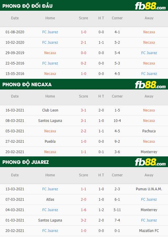 fb88-kèo chấp Club Necaxa vs Juarez