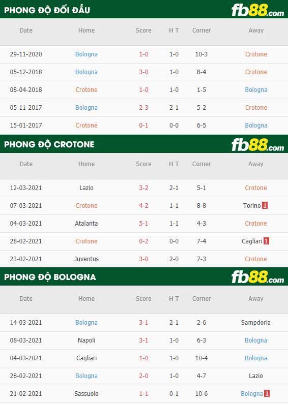fb88-kèo nhà cái Crotone vs Bologna