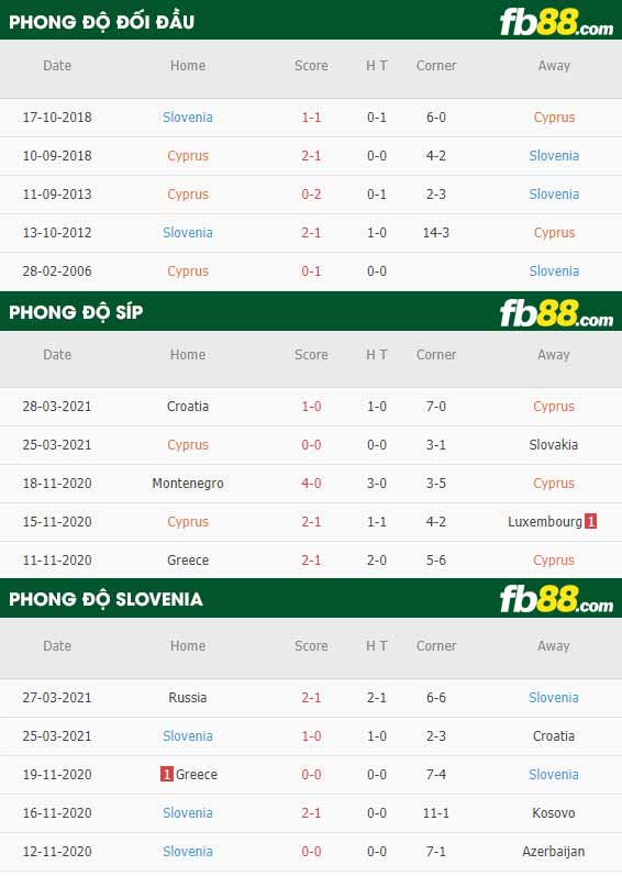 fb88-phong độ thi đấu Cyprus vs Slovenia
