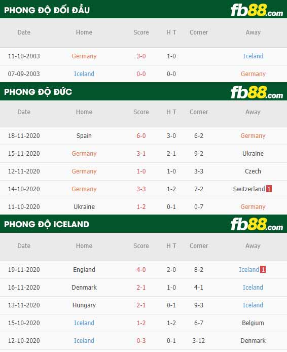 fb88-phong độ thi đấu Duc vs Iceland