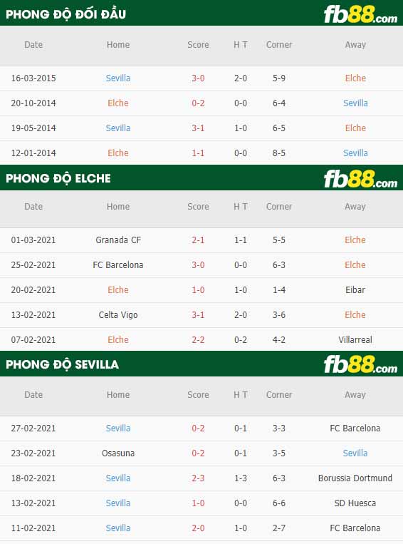 fb88-phong độ thi đấu Elche vs Sevilla