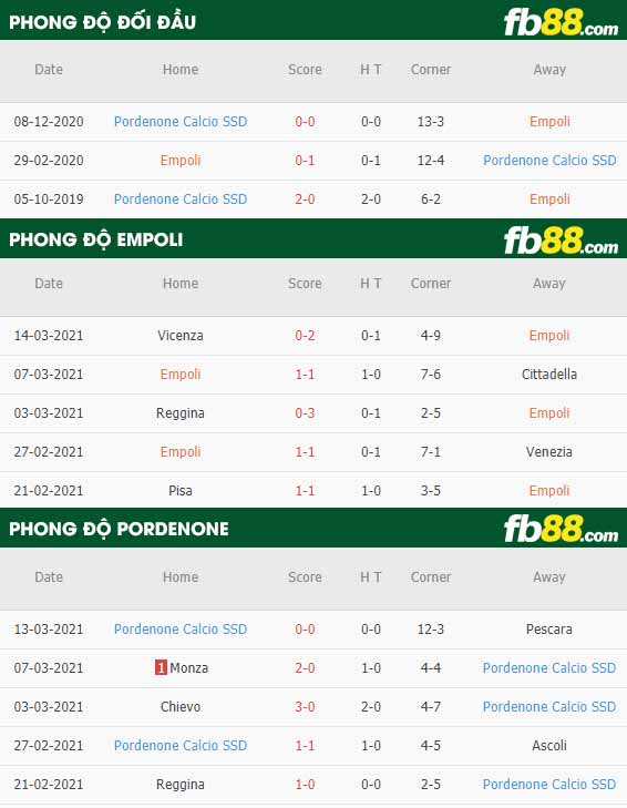 fb88-phong độ thi đấu Empoli vs Pordenone