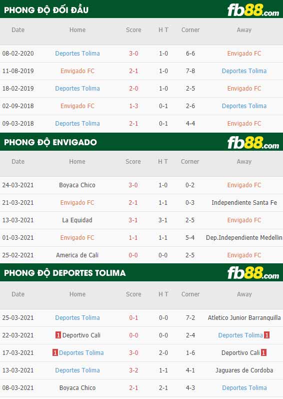 fb88-phong độ thi đấu Envigado vs Deportes Tolima