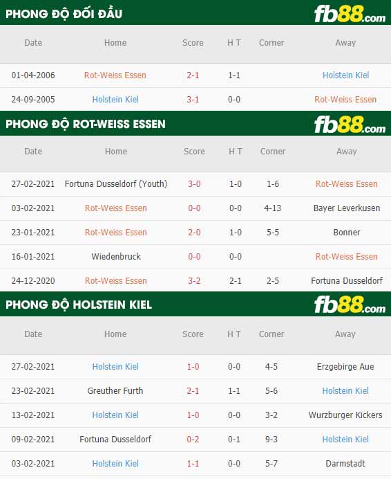 fb88-phong độ thi đấu Essen vs Holstein Kiel