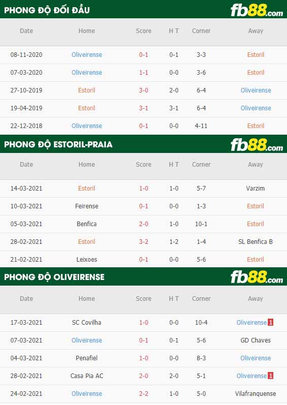 fb88-kèo nhà cái Estoril-Praia vs Oliveirense