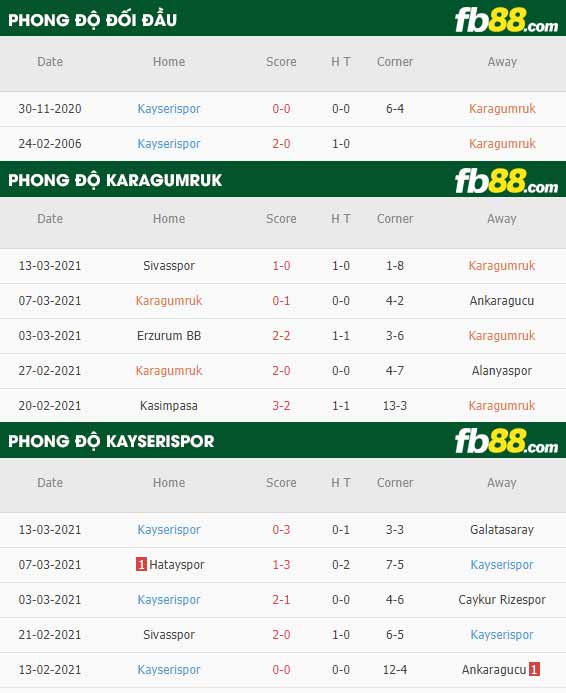fb88-phong độ thi đấu Fatih Karagumruk vs Kayserispor