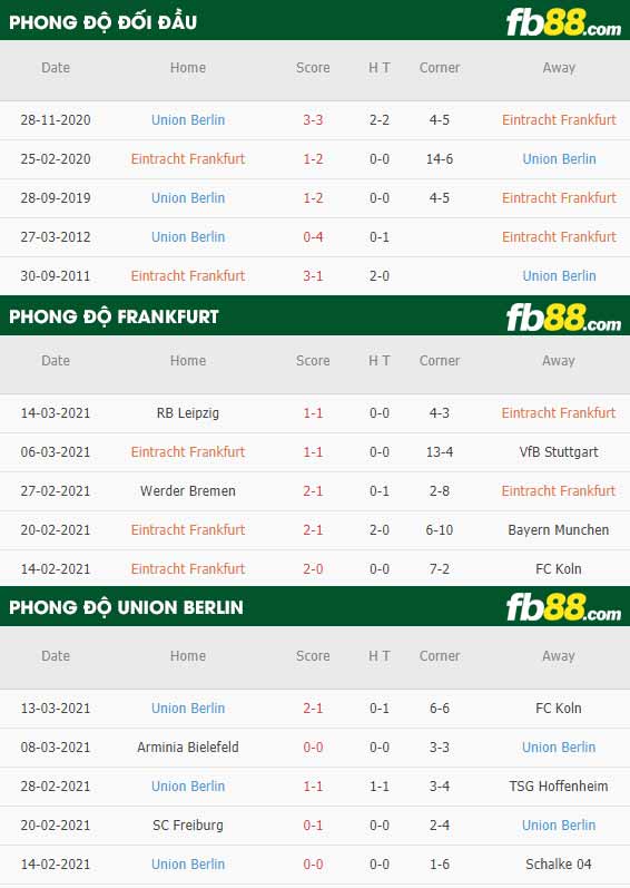 fb88-phong độ thi đấu Frankfurt vs Union Berlin