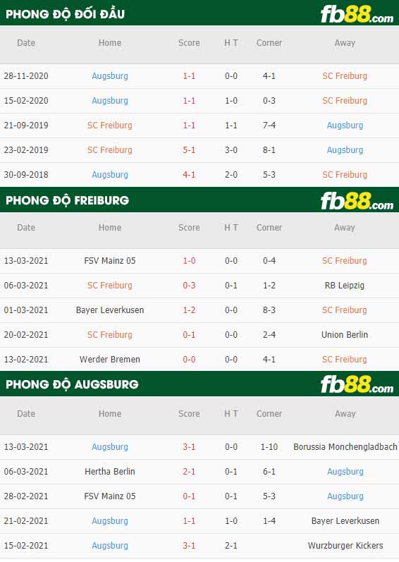 fb88-kèo nhà cái Freiburg vs Augsburg