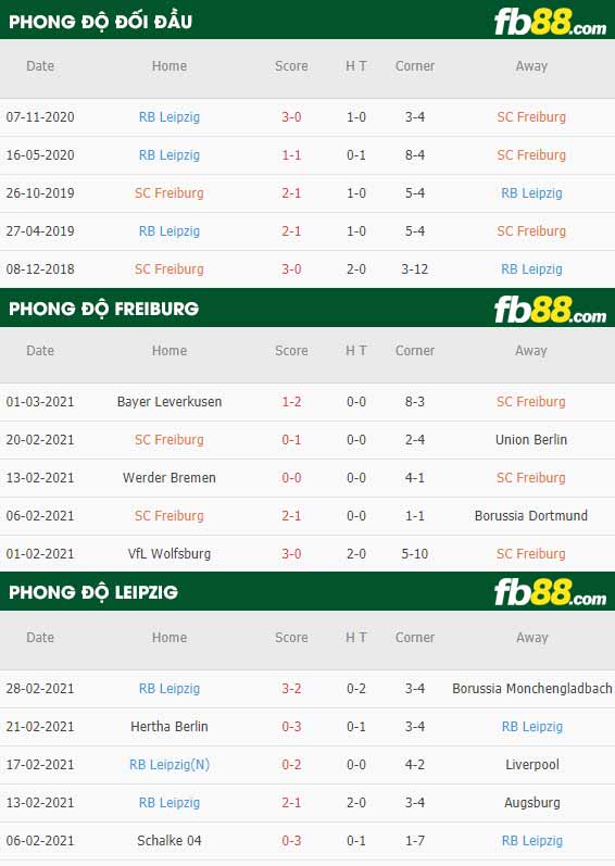fb88-phong độ thi đấu Freiburg vs Leipzig