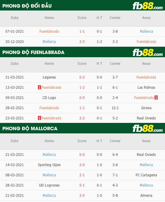 fb88-phong độ thi đấu Fuenlabrada vs Mallorca