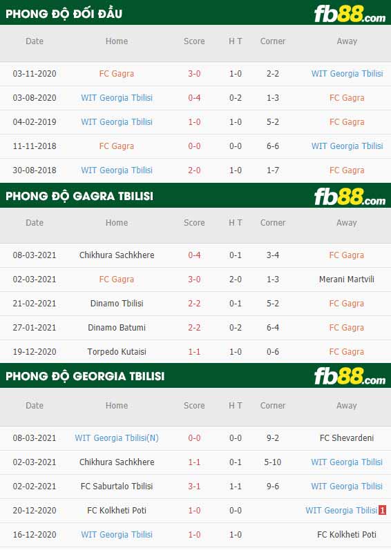 fb88-phong độ thi đấu Gagra Tbilisi vs Georgia Tbilisi