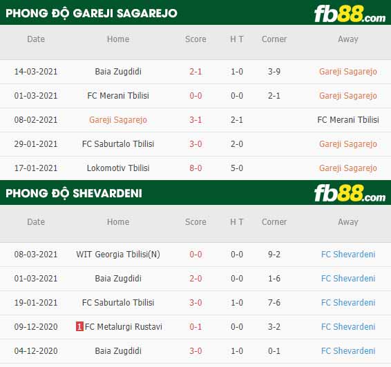 fb88-kèo nhà cái Gareji Sagarejo vs Shevardeni