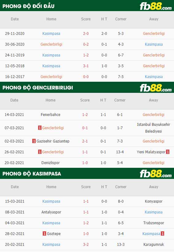 fb88-phong độ thi đấu Genclerbirligi SK vs Kasimpasa