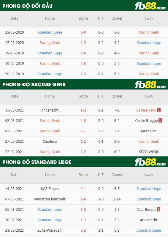 fb88-phong độ thi đấu Genk vs Standard Liege