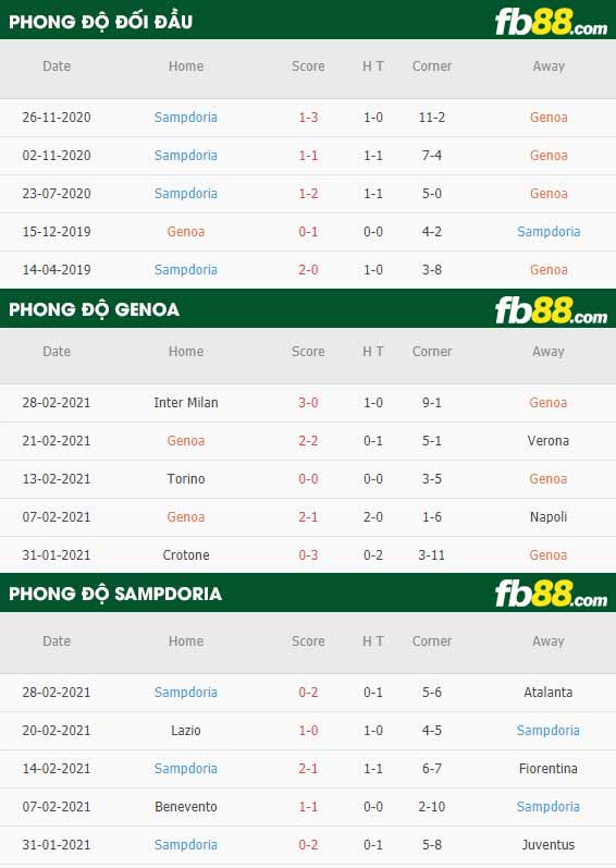 fb88-kèo nhà cái Genoa vs Sampdoria